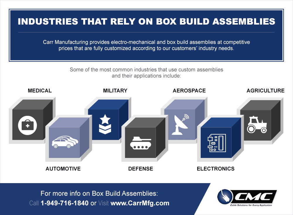 Industrial Box Build Assemblies