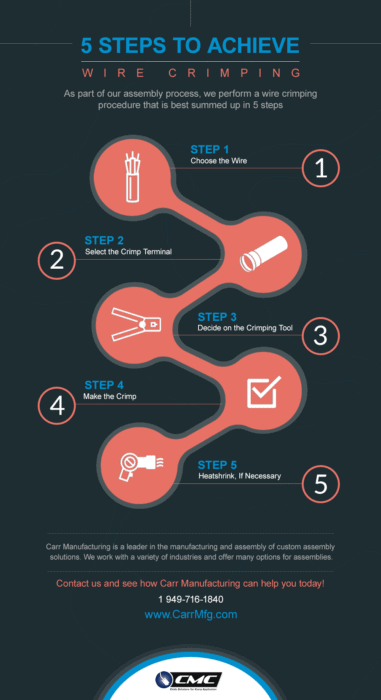 infographic wire crimping