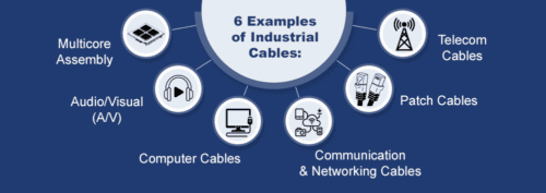 examples of industrial cables