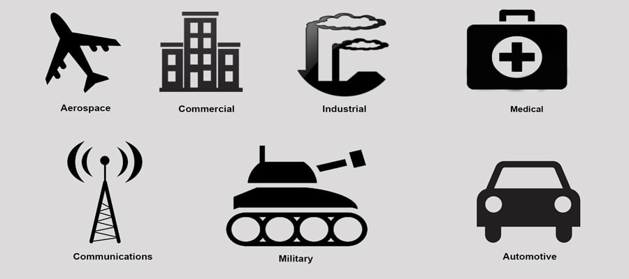 Industries Industries